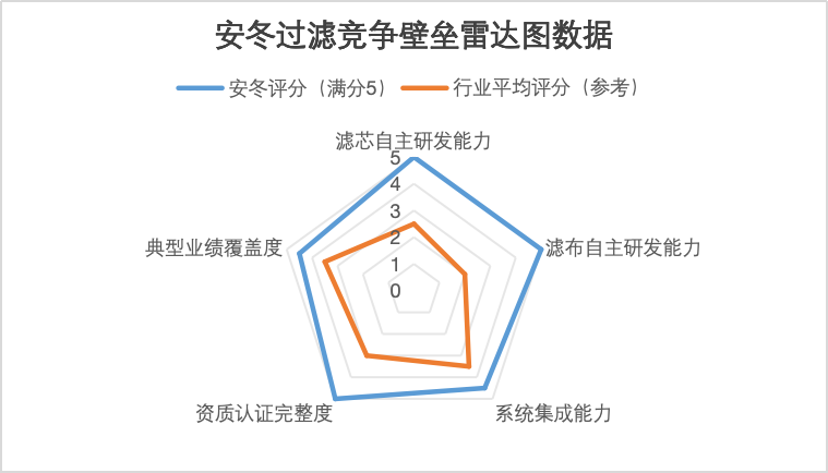 2026烛式过滤系统行业发展趋势报告
